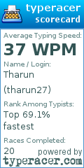 Scorecard for user tharun27