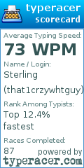 Scorecard for user that1crzywhtguy