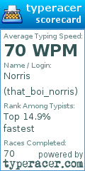 Scorecard for user that_boi_norris