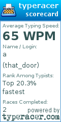 Scorecard for user that_door