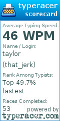 Scorecard for user that_jerk