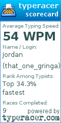 Scorecard for user that_one_gringa