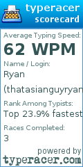 Scorecard for user thatasianguyryan