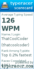 Scorecard for user thatcoolcoder