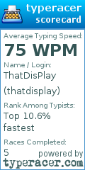 Scorecard for user thatdisplay