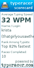 Scorecard for user thatgirlyousawtheotherday