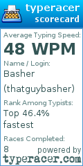 Scorecard for user thatguybasher