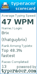 Scorecard for user thatguybrix