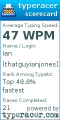 Scorecard for user thatguyianjones