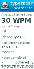 Scorecard for user thatguyv3_1