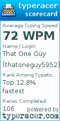 Scorecard for user thatoneguy5952