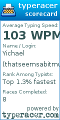 Scorecard for user thatseemsabitmuch