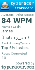 Scorecard for user thatsmy_jam