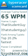 Scorecard for user thatstudentguy