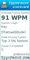 Scorecard for user thatswilddude