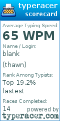 Scorecard for user thawn