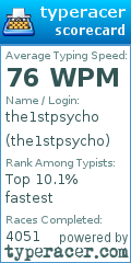 Scorecard for user the1stpsycho