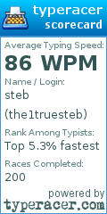 Scorecard for user the1truesteb