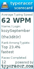 Scorecard for user the3dit0r