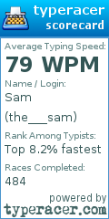 Scorecard for user the___sam