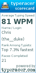 Scorecard for user the__duke
