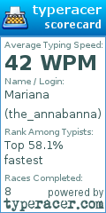 Scorecard for user the_annabanna