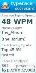 Scorecard for user the_atrium