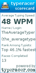 Scorecard for user the_averagetyper
