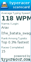 Scorecard for user the_batata_swagger