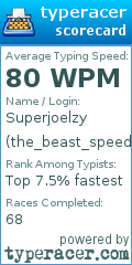 Scorecard for user the_beast_speed