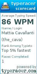 Scorecard for user the_cava