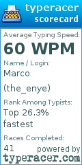 Scorecard for user the_enye