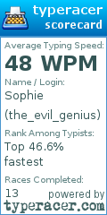Scorecard for user the_evil_genius