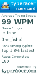 Scorecard for user the_fishe
