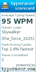 Scorecard for user the_force_2025