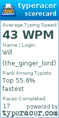 Scorecard for user the_ginger_lord