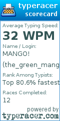 Scorecard for user the_green_mango