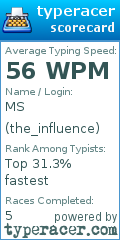 Scorecard for user the_influence