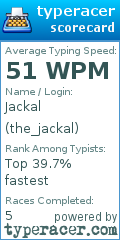 Scorecard for user the_jackal