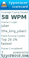 Scorecard for user the_king_julian