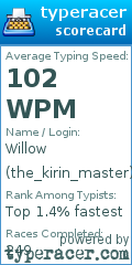 Scorecard for user the_kirin_master