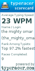 Scorecard for user the_mighty_omar