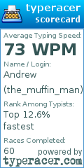 Scorecard for user the_muffin_man