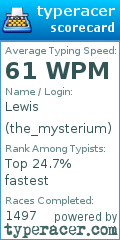 Scorecard for user the_mysterium
