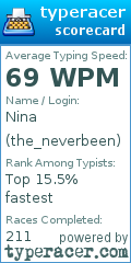 Scorecard for user the_neverbeen