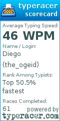 Scorecard for user the_ogeid