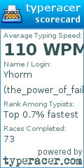 Scorecard for user the_power_of_failing