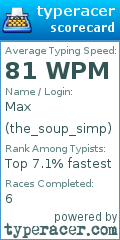 Scorecard for user the_soup_simp