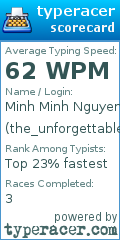 Scorecard for user the_unforgettable_legend