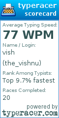 Scorecard for user the_vishnu